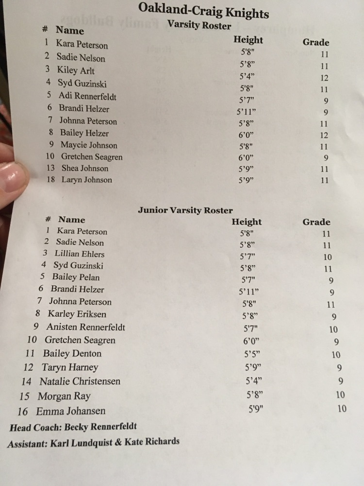 rosters for tonight 